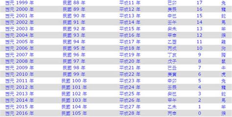 86年屬什麼生肖|民國86年是西元幾年？民國86年是什麼生肖？民國86年幾歲？